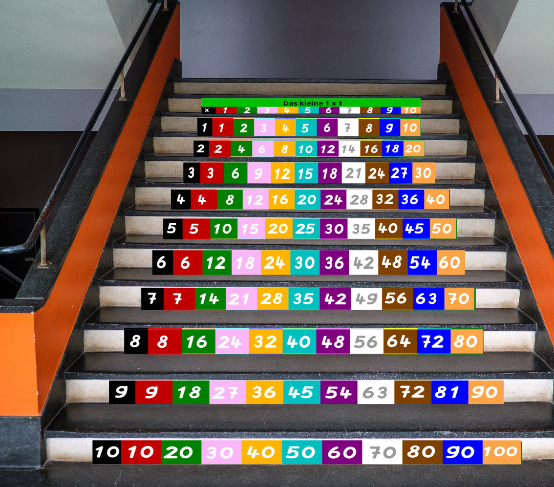 Treppen-XXL Sticker Kleine 1x1 in Montessorifarben, 120 x 10 cm