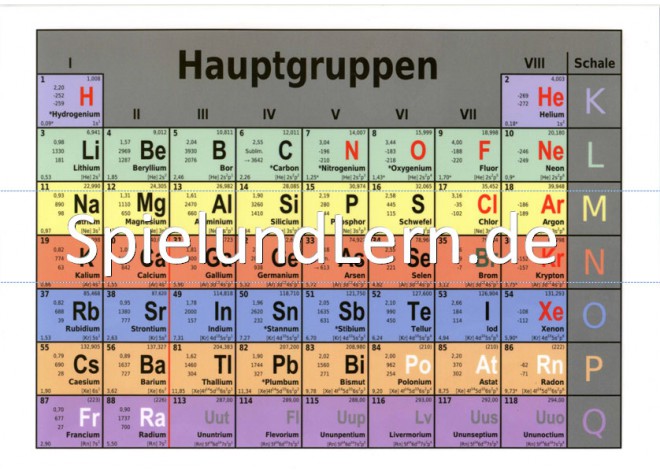 Chemie