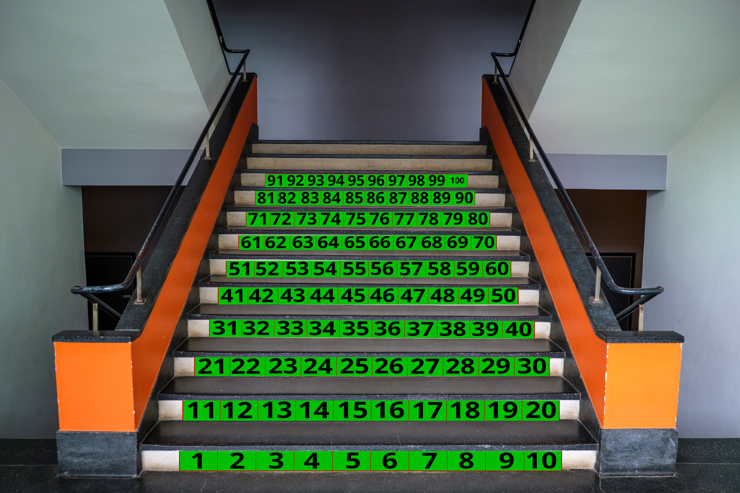 Treppen-XXL Sticker Hundertertafel, 120 x 10 cm