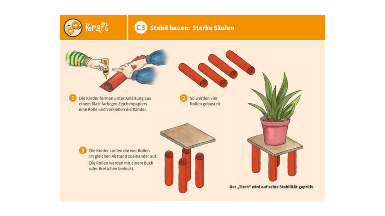 Experimentehaus, 4-9 Jahre zur Umwelt, Kraft/Energie, Luft, Wasser, Licht/Optik, Wärme, Schall, Magnete, Natur/Stoffe