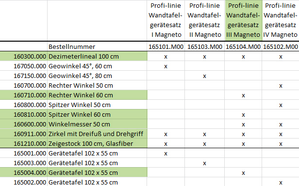 Tafelzeichengeräte Satz III Magneto mit Vollmagnetstreifen aus RE-Plastic° PROFI-linie (165104.M00)