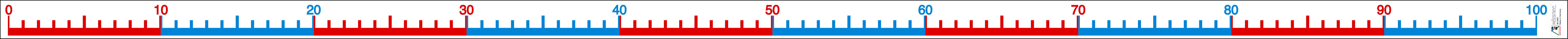 Zahlenstrahl-Rechenband 1-100 kurz, 1m in Dose