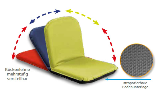 Sanus Sitzfix Bodensitz grün