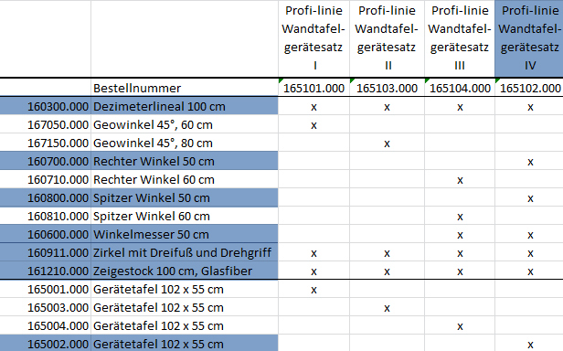 Tafelzeichengeräte Satz IV aus RE-Plastic° PROFI-linie (165102.000)