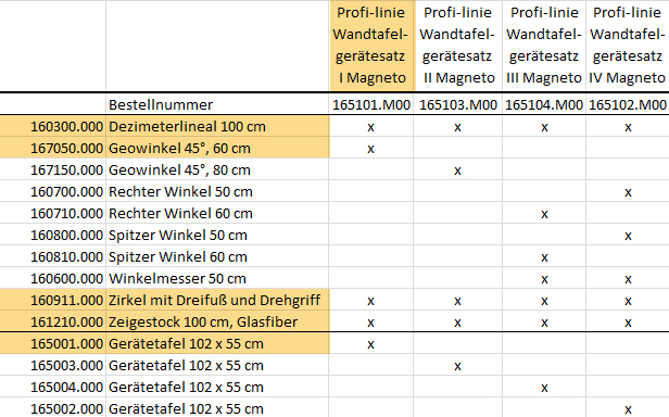 Tafelzeichengeräte Satz I Magneto mit Vollmagnetstreifen aus RE-Plastic° PROFI-linie (165101.M00)
