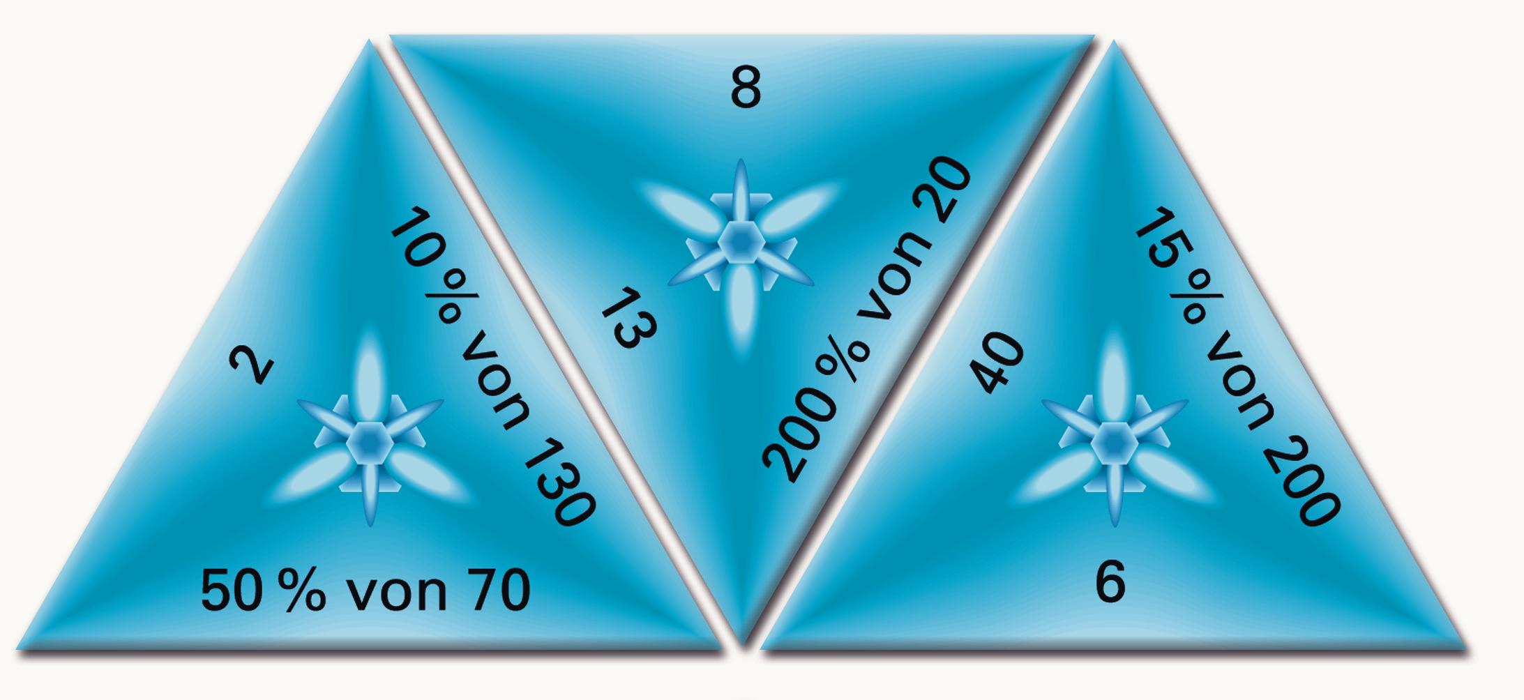SCHUBITRIX Mathematik - Prozente, 5.-6. Klasse