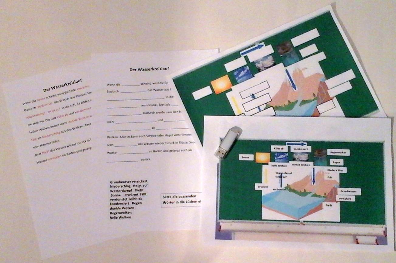 Magnetisches Set Wasserkreislauf