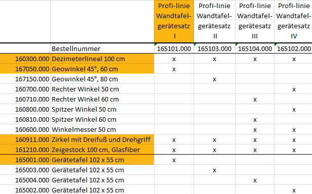 Tafelzeichengeräte Satz I aus RE-Plastic° PROFI-linie (165101.000)