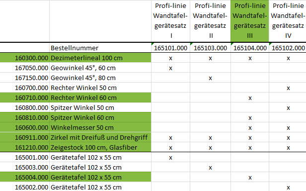 Tafelzeichengeräte Satz III aus RE-Plastic° PROFI-linie (165104.000)