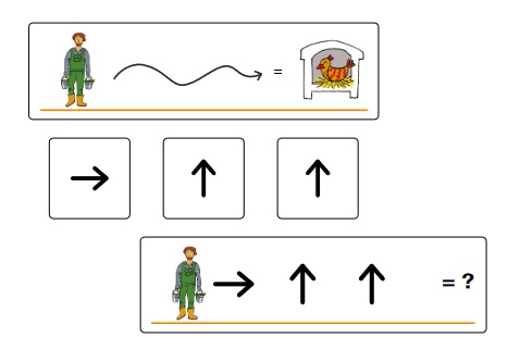 Coding zoo, Programmierspiel analog