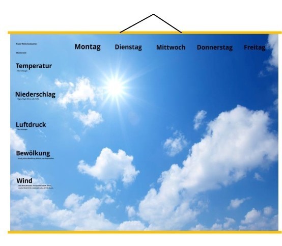 Wetterbeobachtung analog/digital, Magnetset inkl. USB-Stick