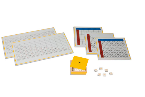 Multiplikationstabellen
