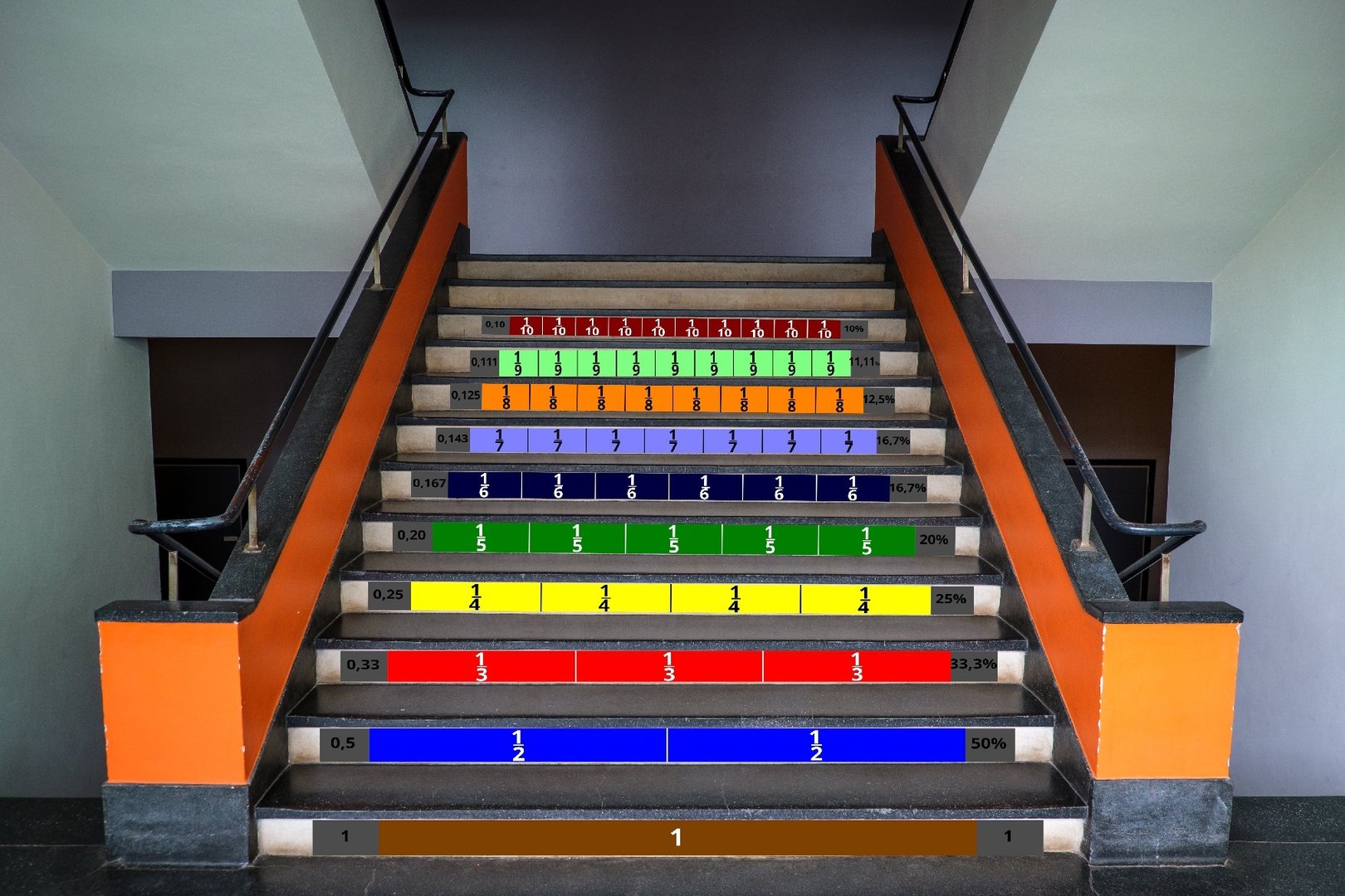 Treppen-XXL Sticker Bruchrechnen/Prozent/Dezimal
