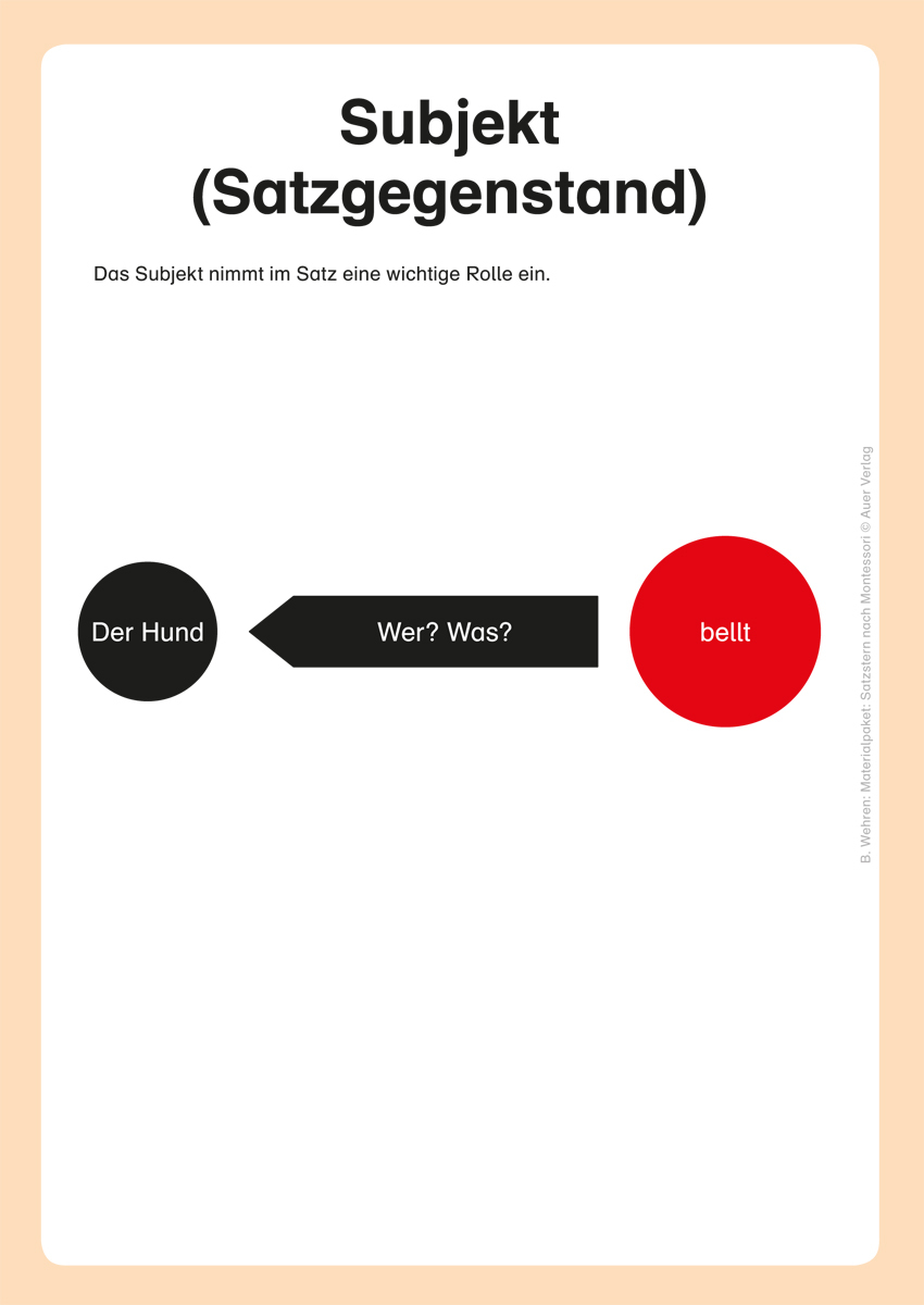 Materialpaket Satzstern nach Montessori