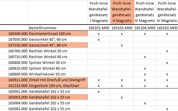 Tafelzeichengeräte Satz II Magneto mit Vollmagnetstreifen aus RE-Plastic° PROFI-linie (165103.M00)