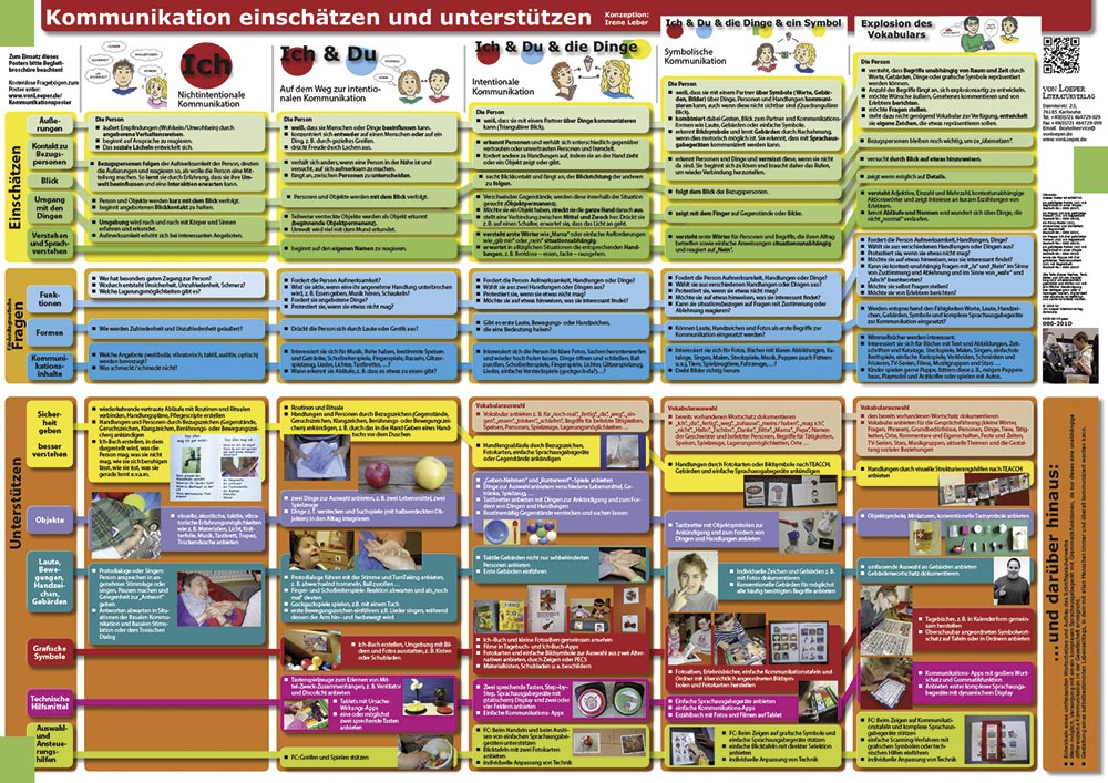 Kommunikation, Poster