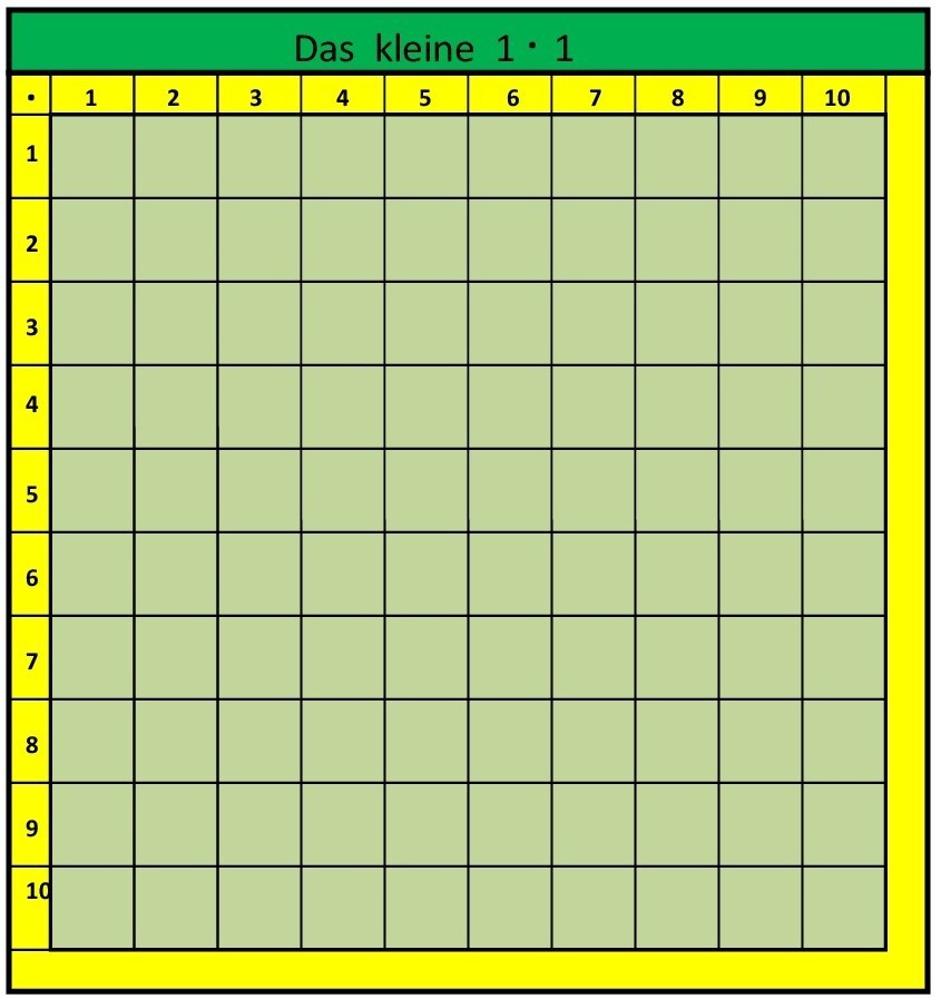 Das kleine 1x1, Outdoor-Lernteppich inkl. 100 Arbeitskärtchen