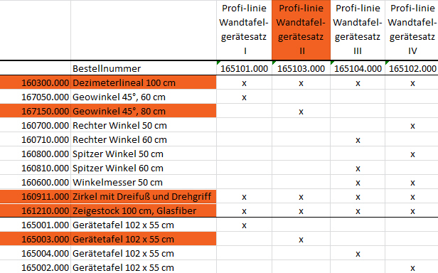 Tafelzeichengeräte Satz II aus RE-Plastic° PROFI-linie (165103.000)