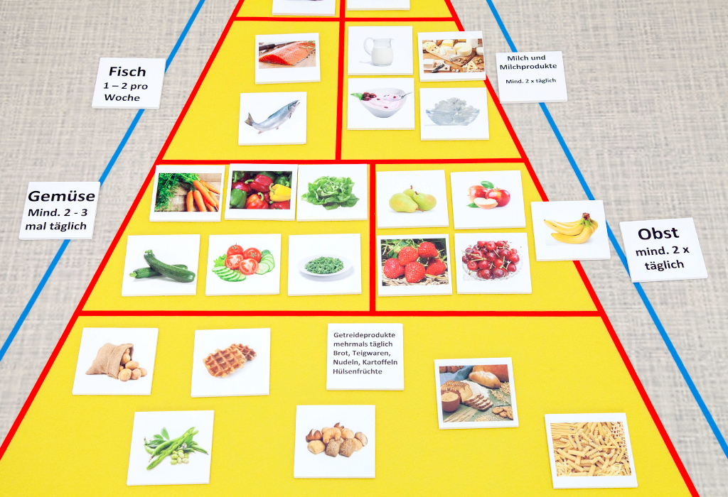 Arbeitsteppich Ernährungspyramide inkl. Zubehör