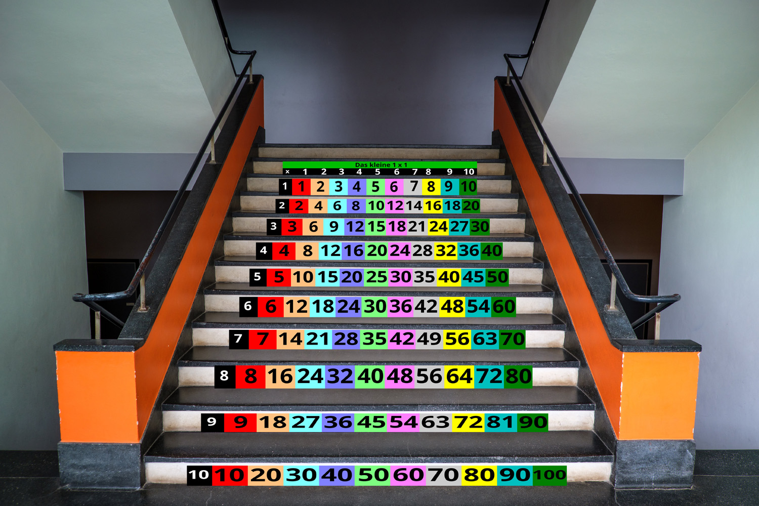 Treppen-XXL Sticker Kleines 1x1 - Tafel, 120 x 10 cm