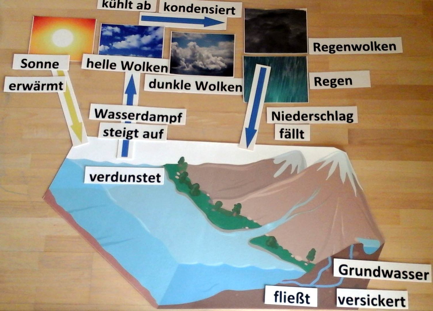 Lern- und Arbeitsteppich Wasserkreislauf in Box