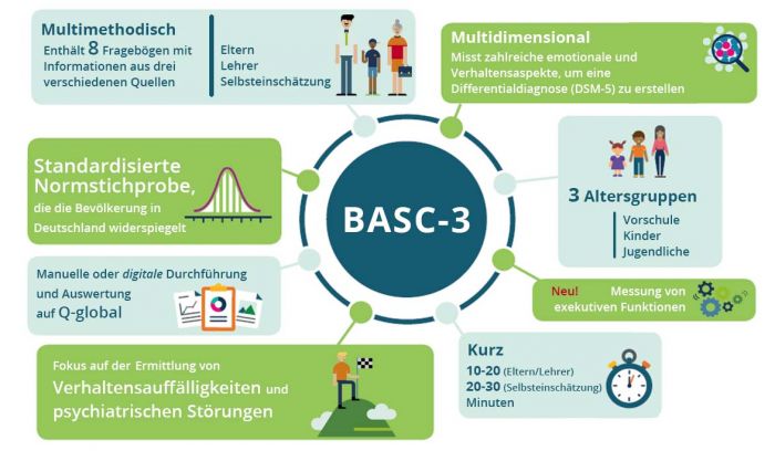 BASC-3, kompletter Test, 3;0 bis 17:11 Jahre