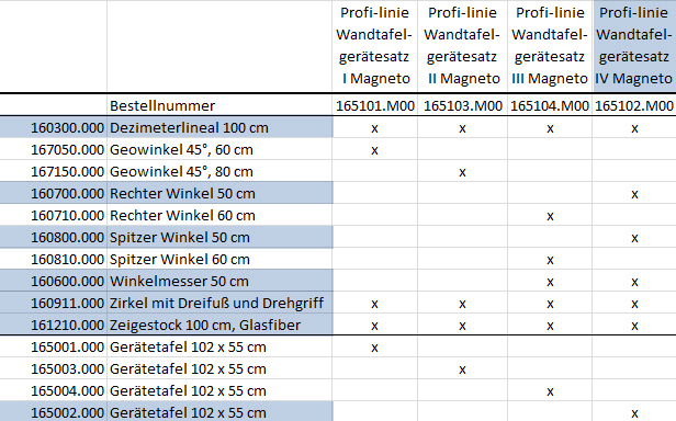 Tafelzeichengeräte Satz IV Magneto mit Vollmagnetstreifen aus RE-Plastic° PROFI-linie (165102.M00)