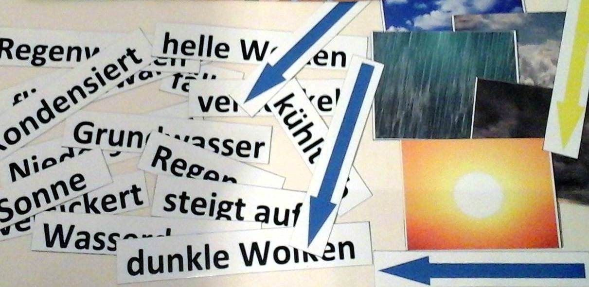 Magnetisches Set Wasserkreislauf