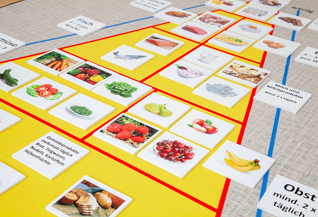 Arbeitsteppich Ernährungspyramide inkl. Zubehör