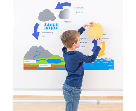 Wasserkreislauf, magnetisch für die Tafel, 5-14 Jahre
