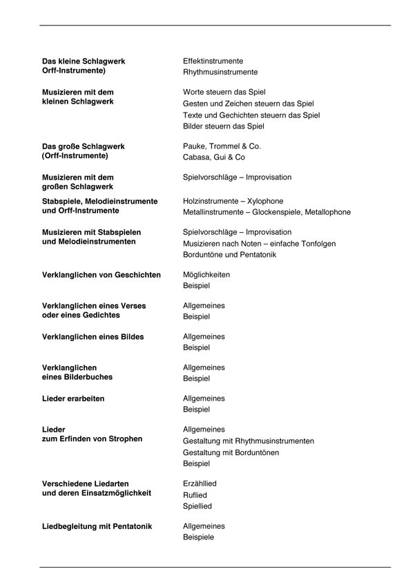 Praxisbuch Musikalische Früherziehung in Vorschule, 4-6 Jahre