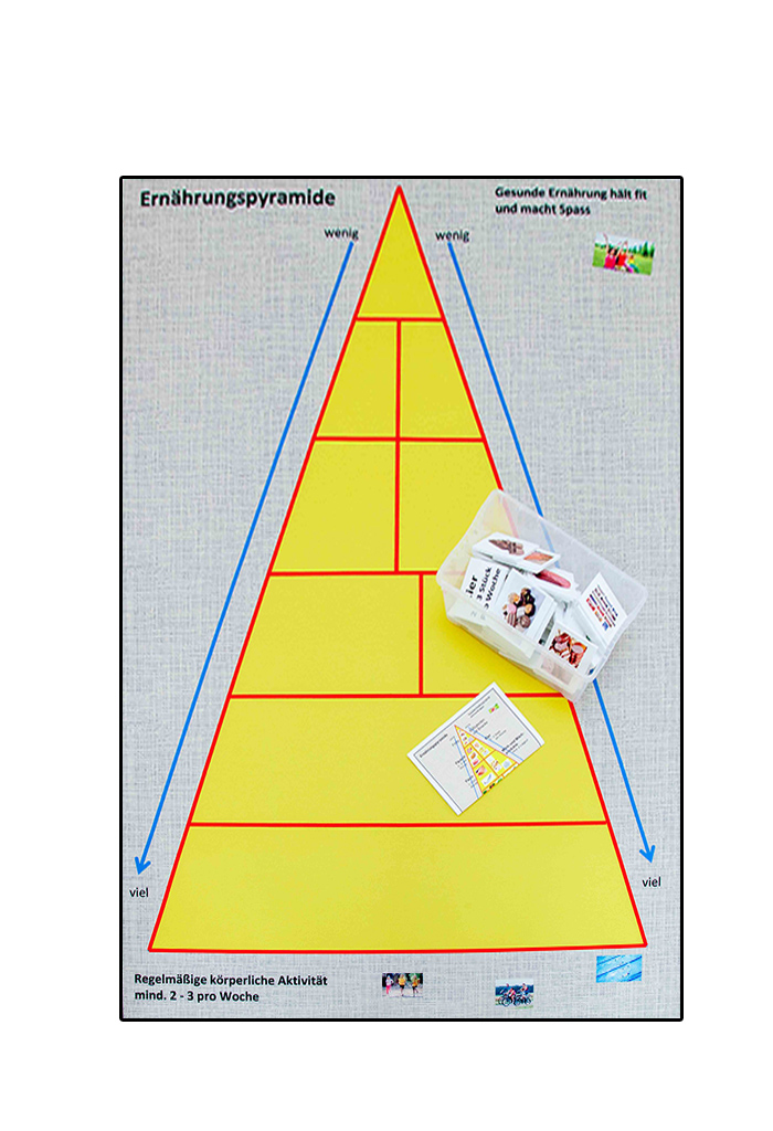 Arbeitsteppich Ernährungspyramide inkl. Zubehör
