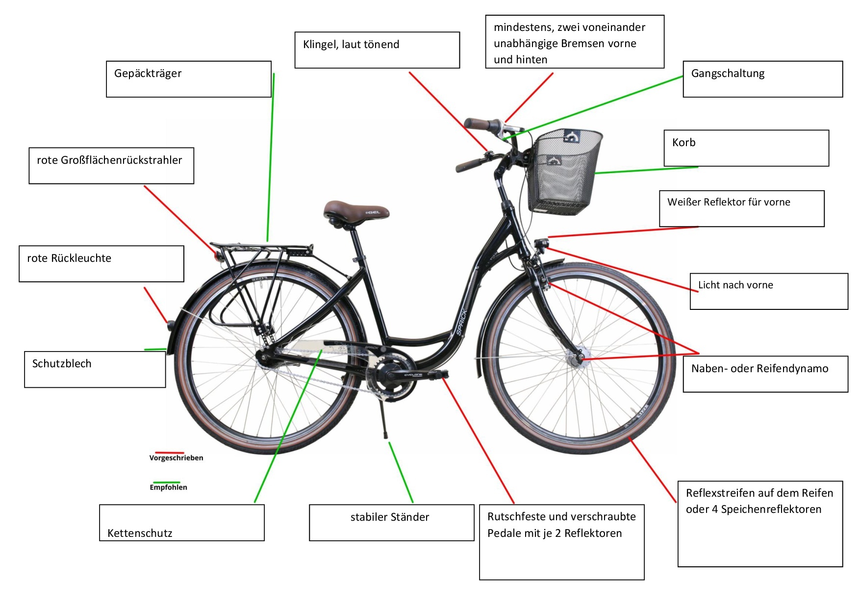 magnetisches Set XXL "sicheres Fahrrad"