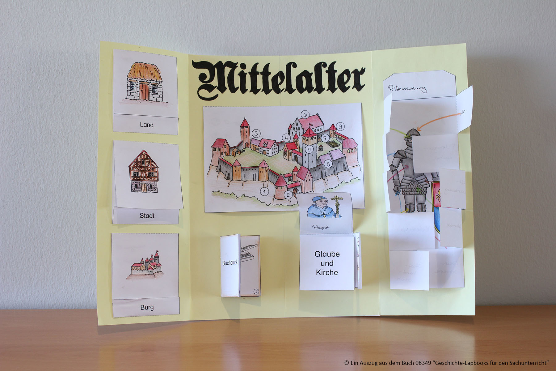 Geschichte-Lapbooks für den Sachunterricht